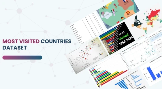 Most Visited Countries Dataset